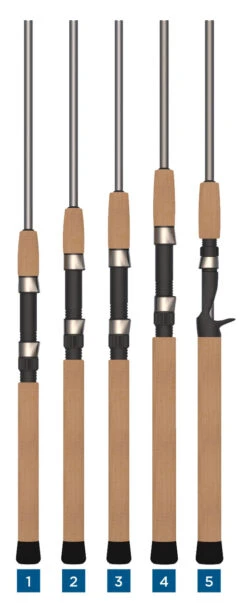 St. Croix Avid Trek Travel Rods 6 St. Croix Avid Trek Travel Rods -Daiwa Sales Store st croix avid trek travel rods 62119.1651357824
